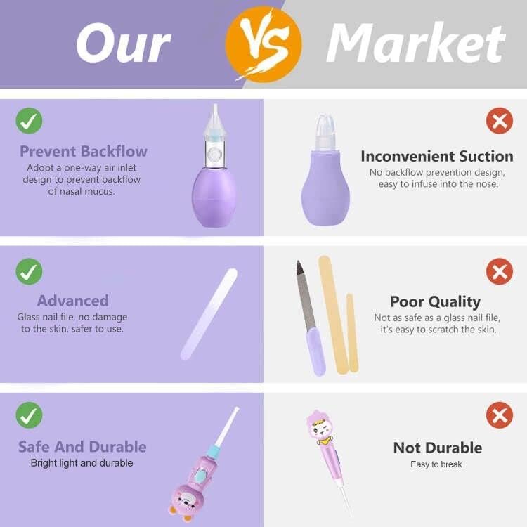 Best Baby Grooming Kit, 15 in 1 Portable Baby Safety Care Kit with Baby Brush and Comb Set Nail Clippers Nasal Aspirator etc for Nursery Newborn Infant Girl Boys Keep Clean Baby Essentials - Image 3