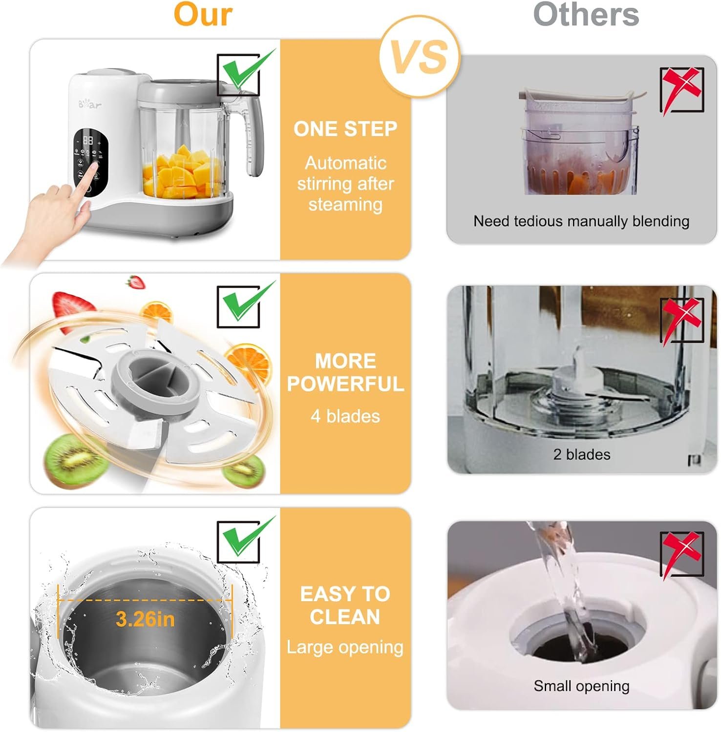 Buy BEAR 2024 Baby Food Maker: One-Step Steamer, Blender & Self-Cleaning Puree Processor - Image 7