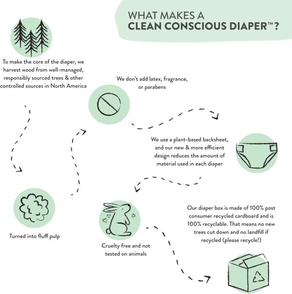 Buy Honest Company Clean Conscious Diapers – Hypoallergenic & Leakproof (72 Count) - Image 2